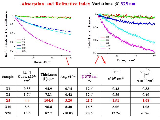 Dose_Hybrids_Final.ppt