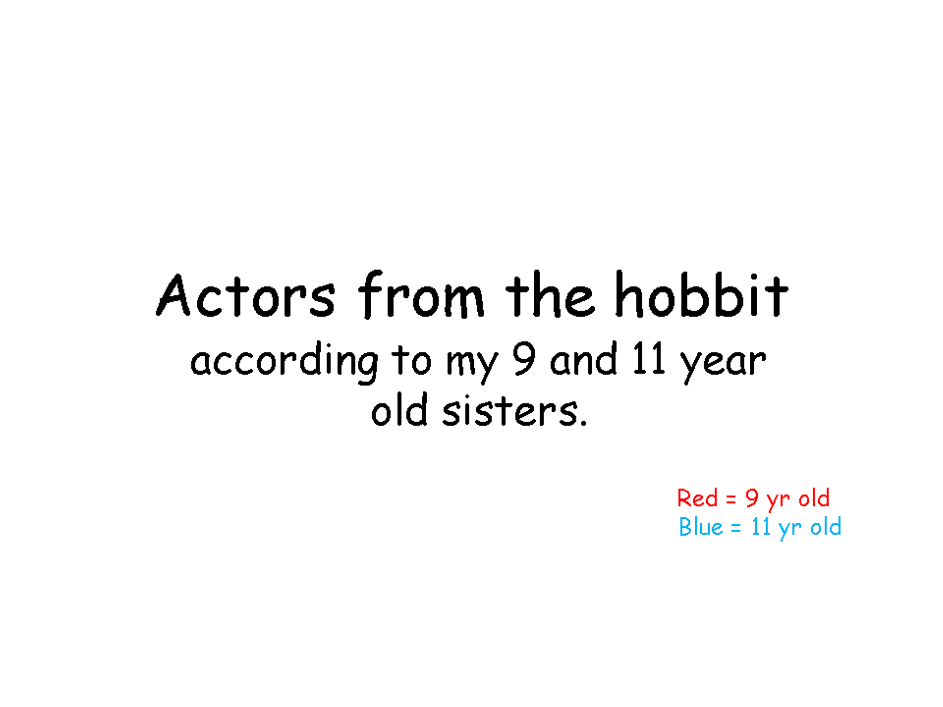 Actors from the hobbit.pptx