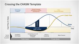 Crossing The Chasm Slides for PowerPoint PowerPoint Presentation PPT
