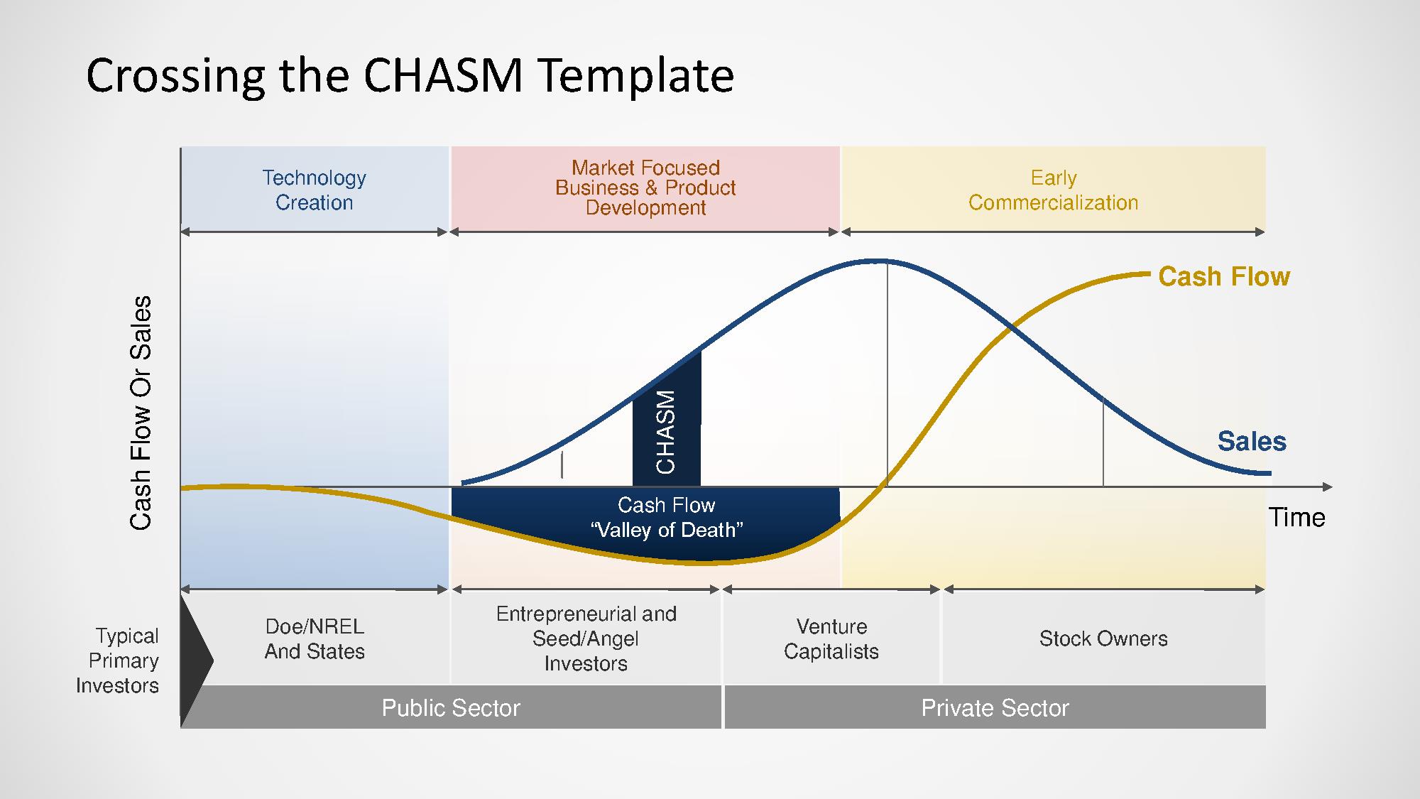 Crossing The Chasm Slides for PowerPoint PowerPoint Presentation PPT