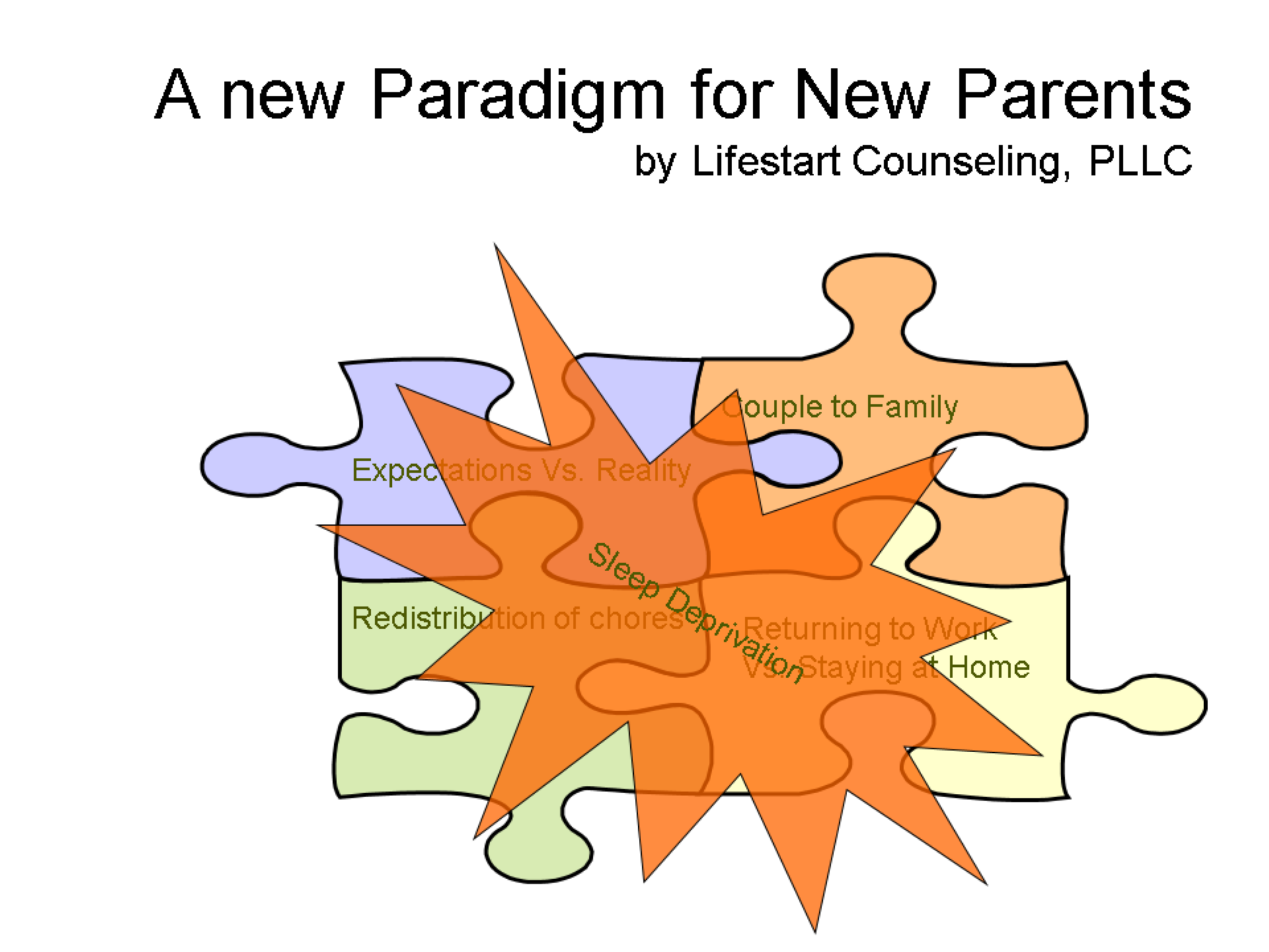 A new paradigm for new parents.pptx