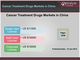 Cancer Treatment Drugs Markets in China PowerPoint Presentation PPT
